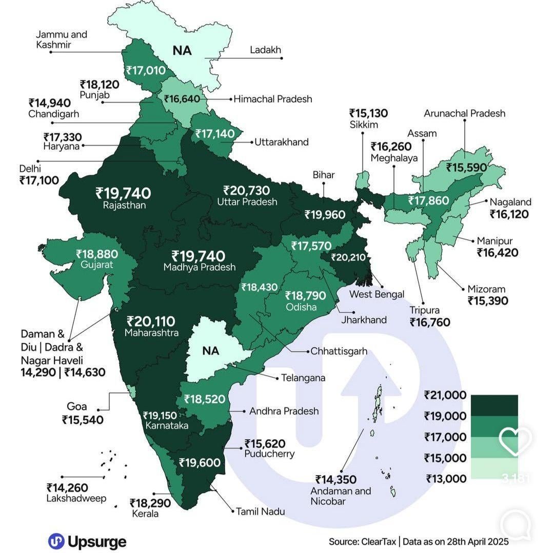 Salary of Indian