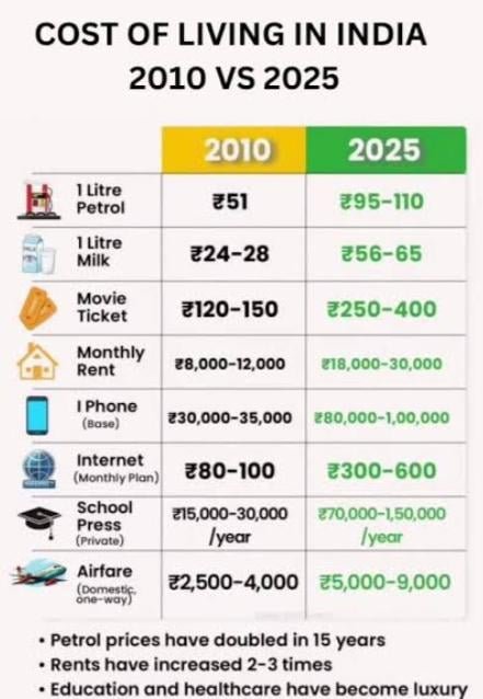Cost of Everything
