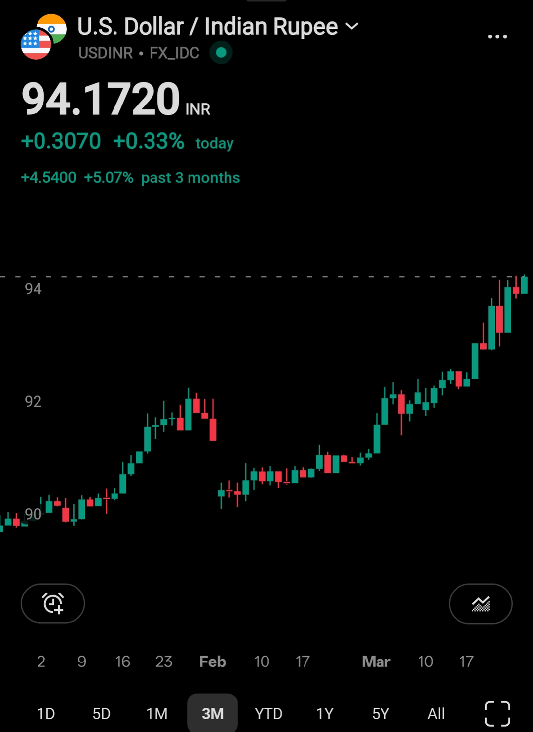 RUPEE DOWN BAD