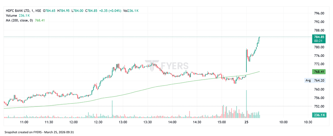 HDFC BANK AFTER CHAOS