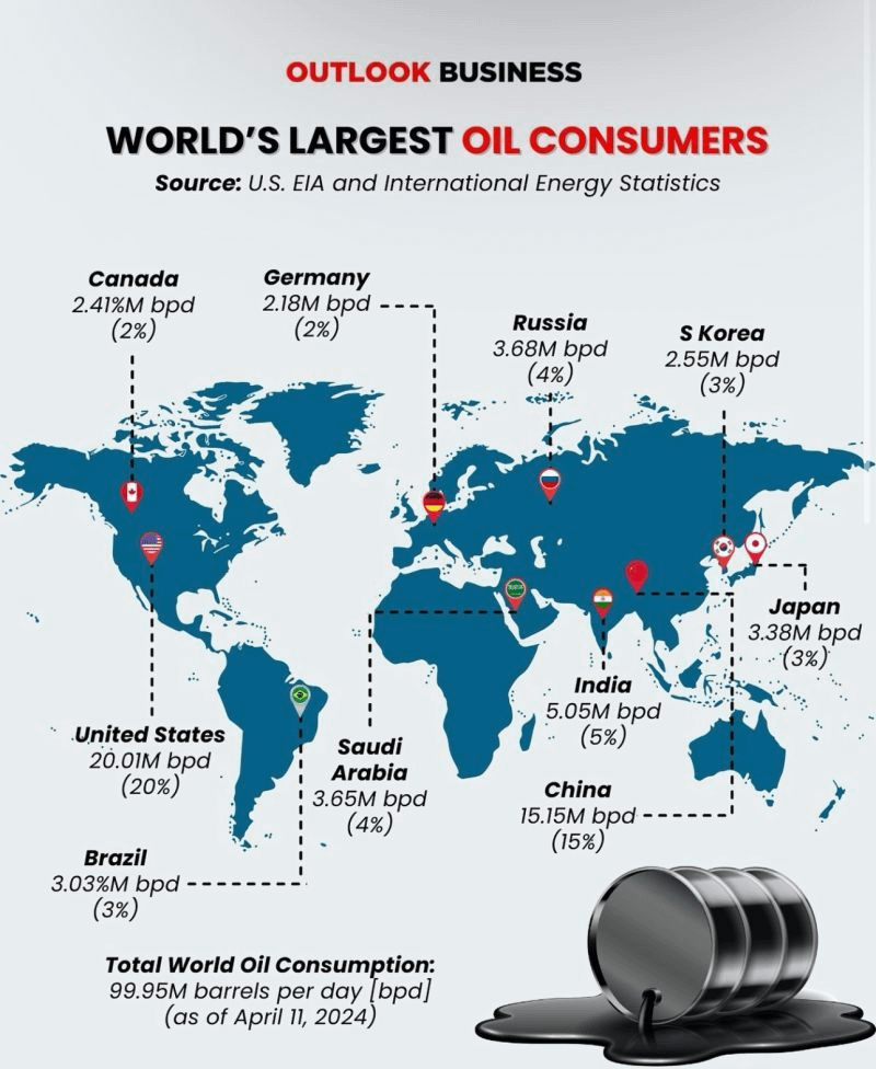OIL CONSUMERS