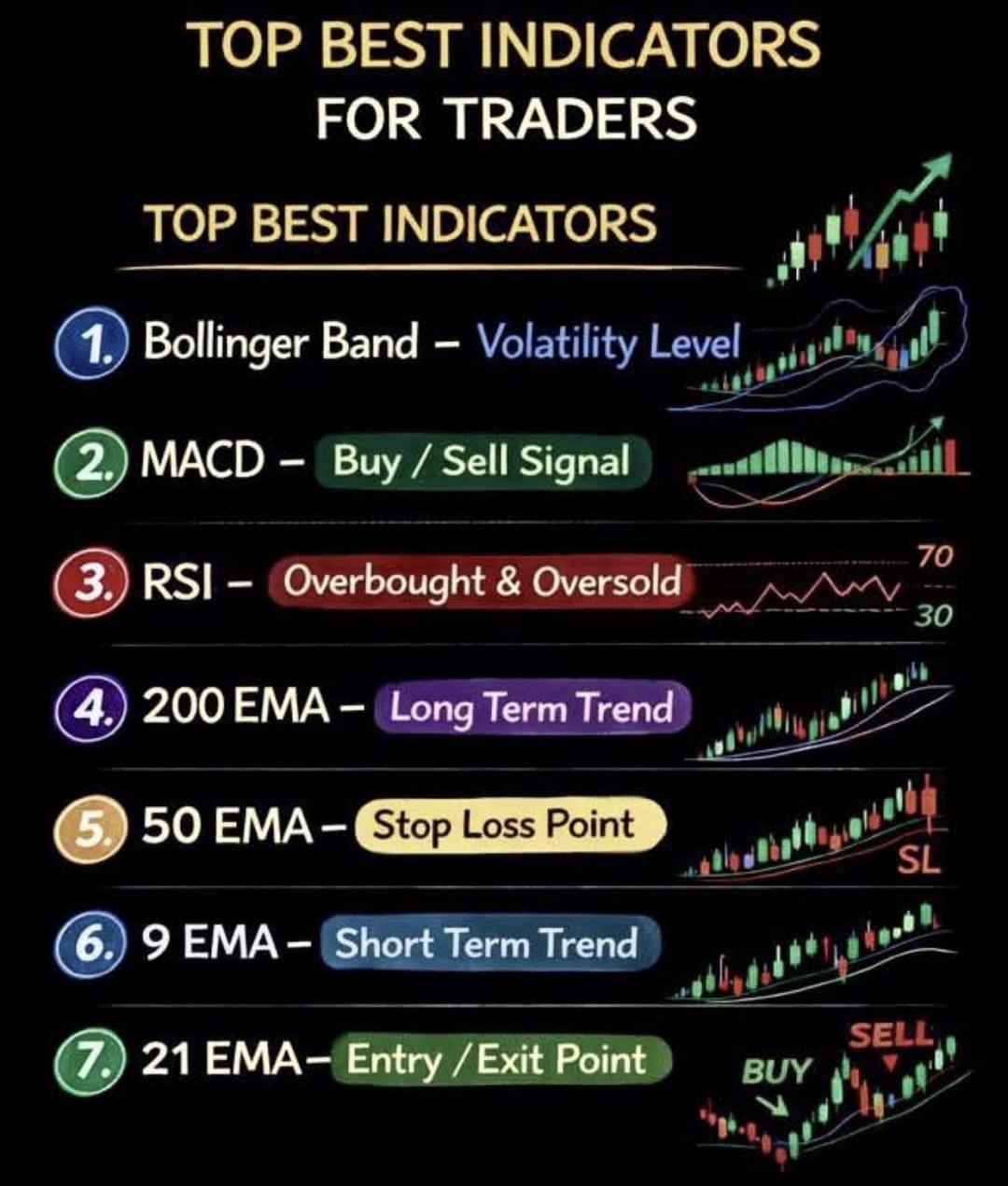 Indicators