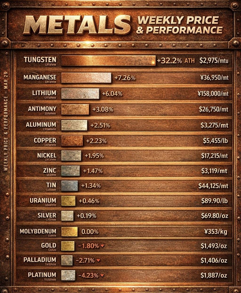 Metals