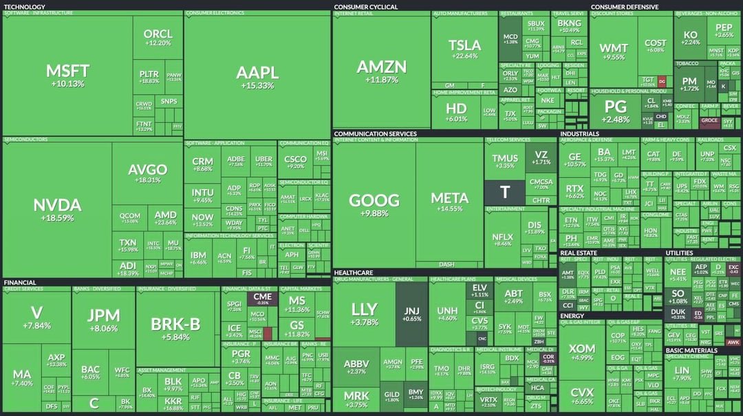 GREEN Day = Greed day