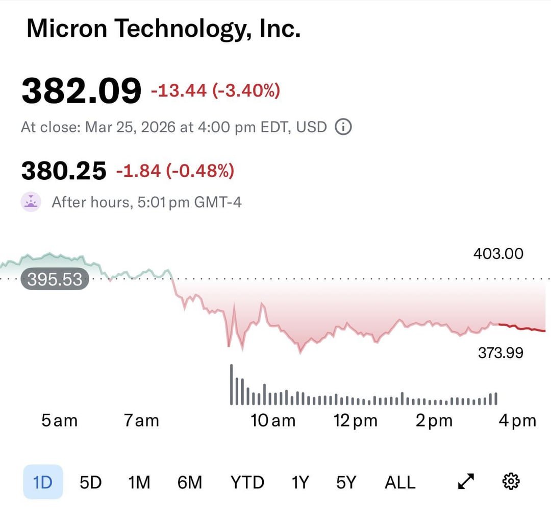 Micron $MU, SK Hynix, and Samsung Are Having a DeepSeek Moment