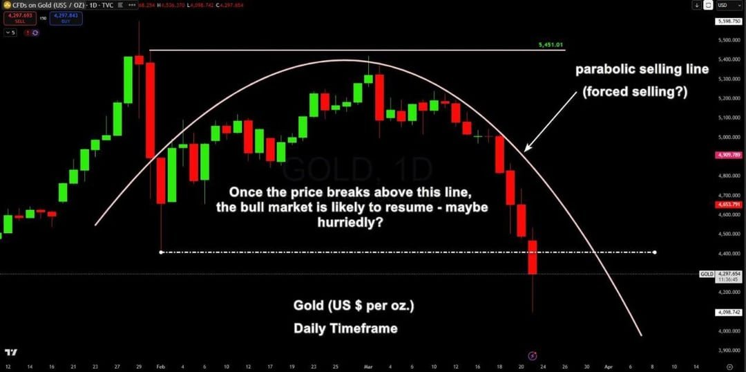 Gold