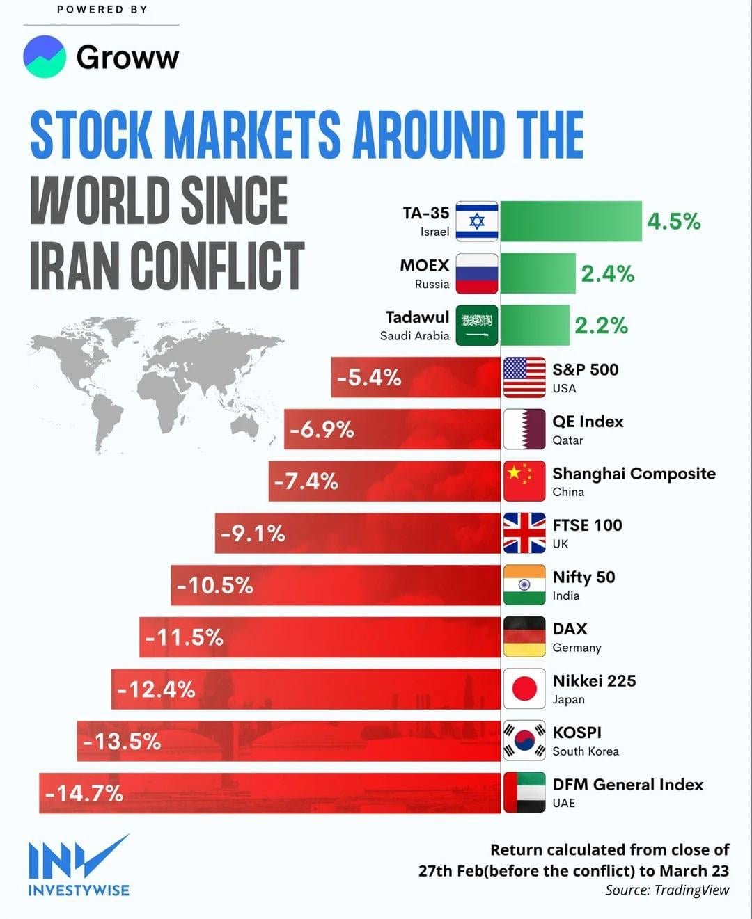 World of Stocks!