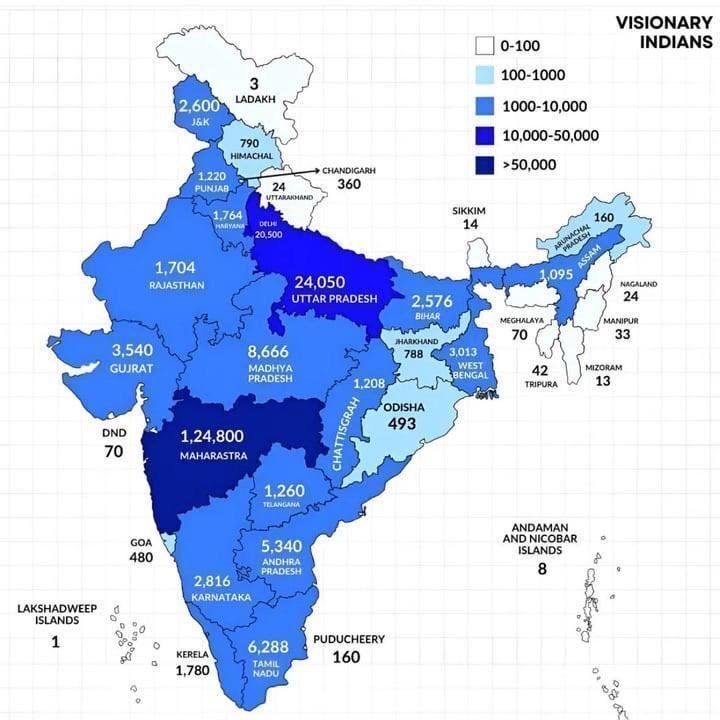 Earning of indians who make over 1cr