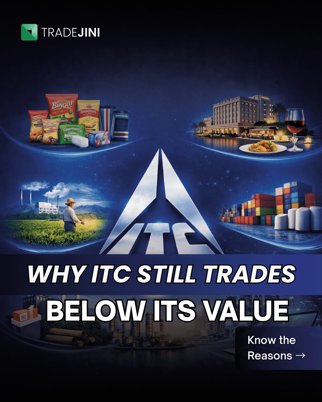 ITC continues to trade below its historical valuation despite strong cash flows and diversification, as the market still largely prices it as a cigarette business.