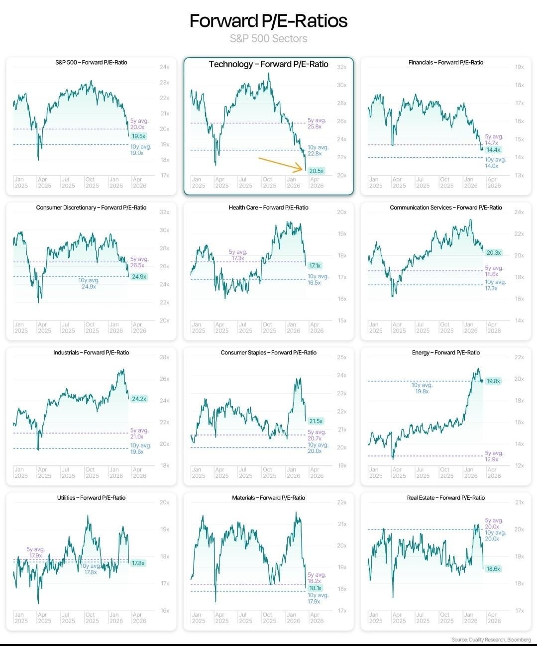 PE RATIO