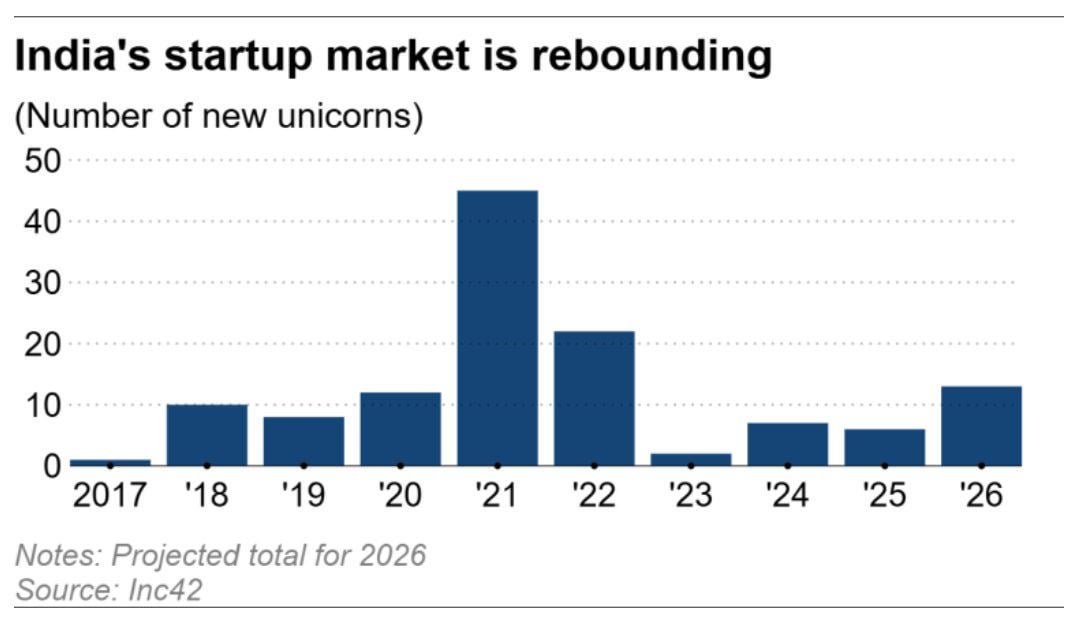 Unicorns