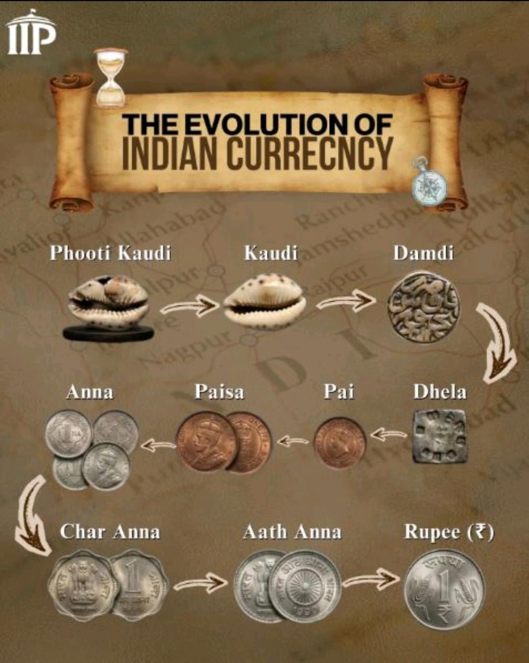 Indian Currency evolution