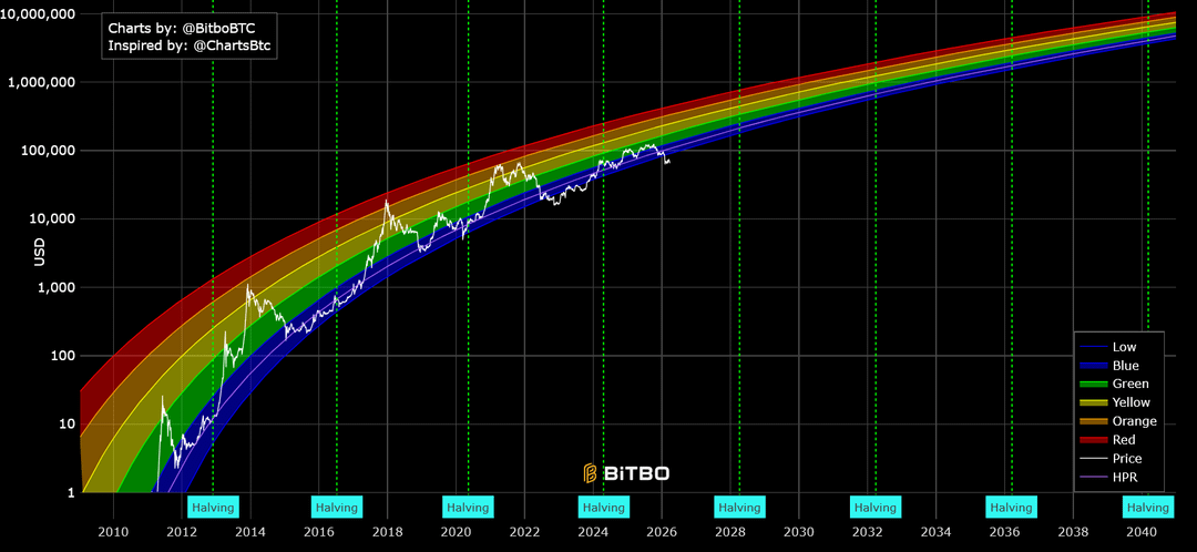 BTC