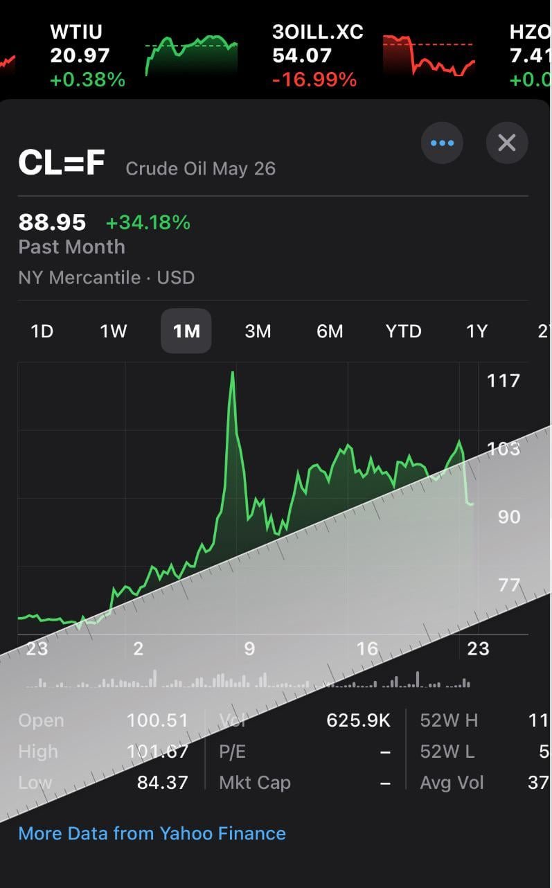 Oil Price!