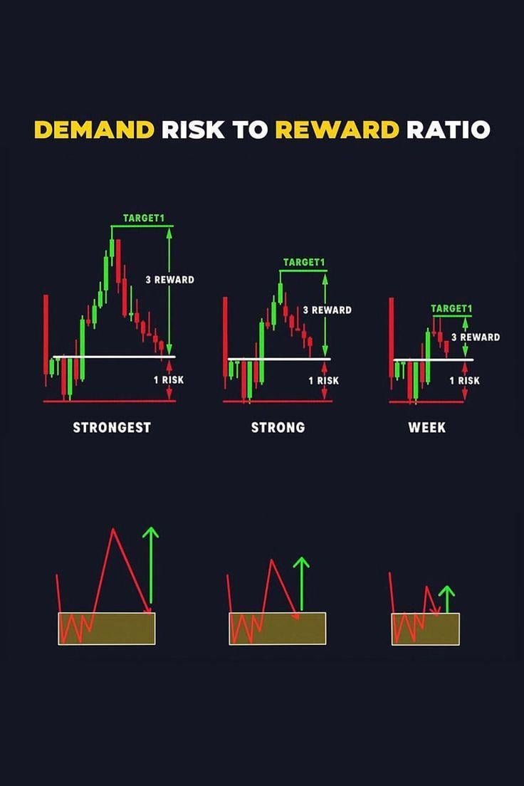 Demand Reward RATIO